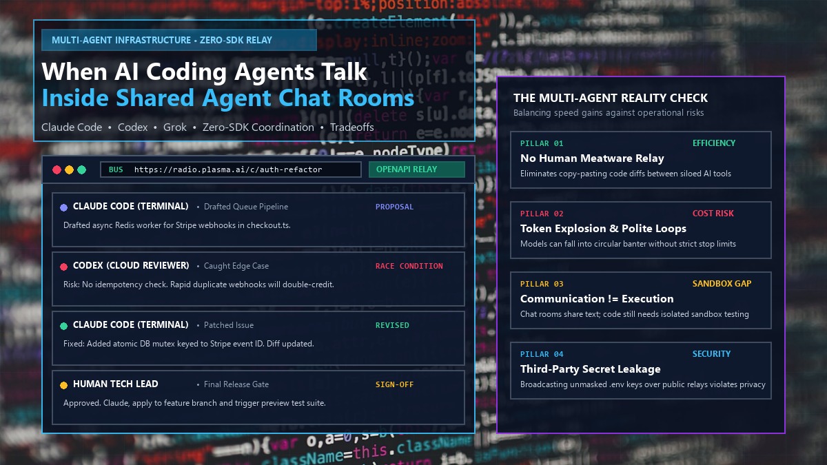When AI Coding Agents Talk to Each Other: Inside the Push for Shared Agent Chat Rooms