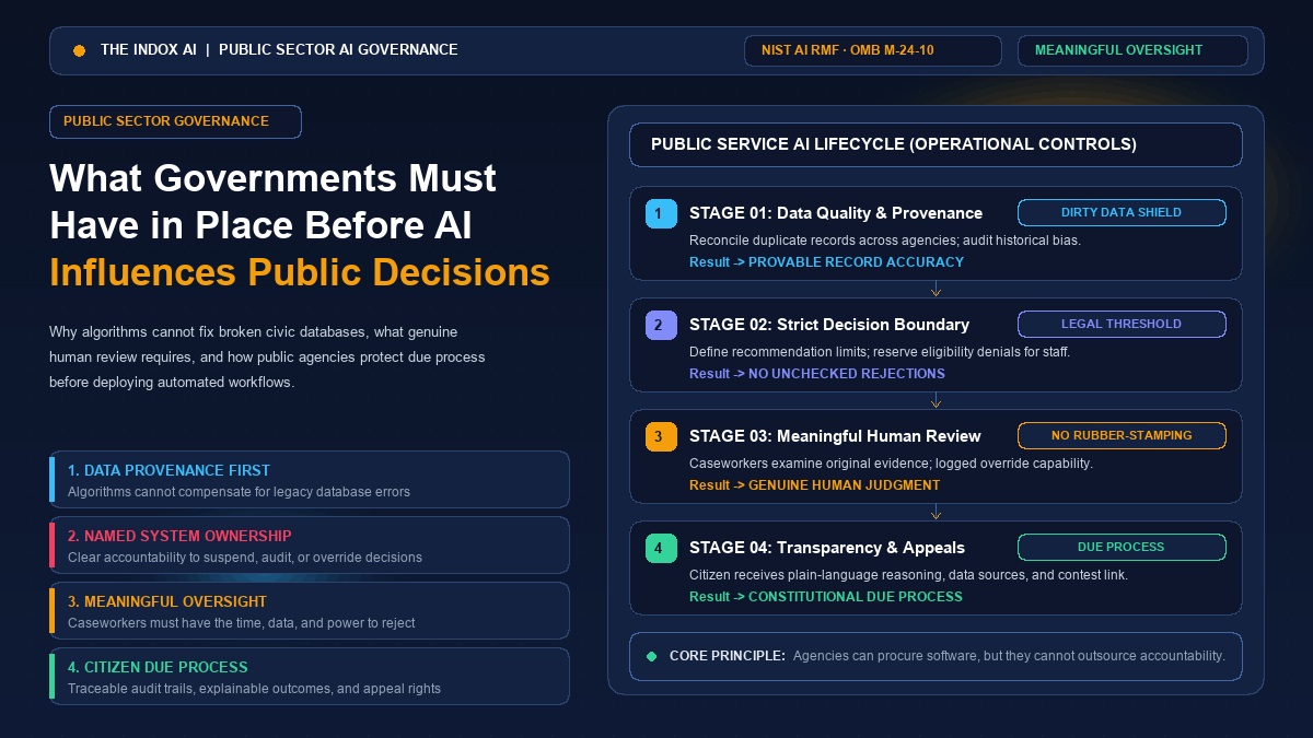 What Businesses Can Learn From an AI-Powered Government Portal